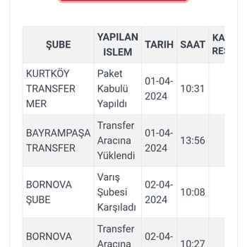 FLO Ve Kargoist Günlerdir Kargo Bekliyorum