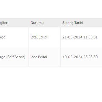Spigen Türkiye İptal Edilen Ve Para İadesi Bir Türlü Yapılmayan Ürünler