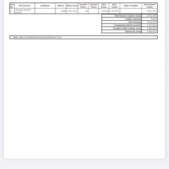 Trendyol Smart Balance Hoverboard Şarjı 5dk Sürmüyor