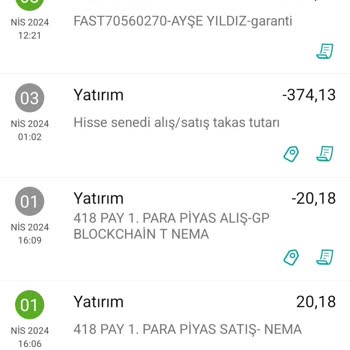 Garanti BBVA Hisse Ve Fon İşlemlerinde Alınan Ek Ücretler