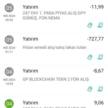 Garanti BBVA Hisse Ve Fon İşlemlerinde Alınan Ek Ücretler