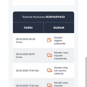 PTT Kargo Takip Ve İletişim Sorunu