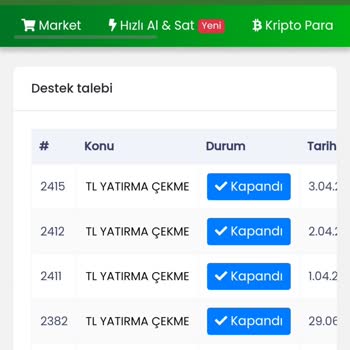 BTC Finans Ödeme Gecikmesi Ve Destek Sorunu