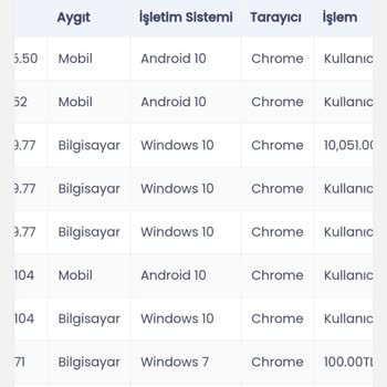 BTC Finans Ödeme Gecikmesi Ve Destek Sorunu