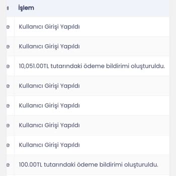 BTC Finans Ödeme Gecikmesi Ve Destek Sorunu