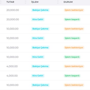 Kainat Enerji Tarlası Şikayetim