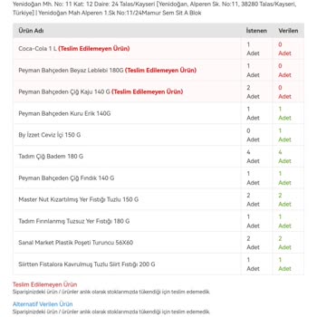 Migros Teslim Edilmeyen Eksik Ürün Faturalandırıldı