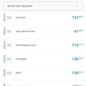 Denizbank Gereksiz Faiz Ücreti Alması Ve Kart Aidatı İadesi