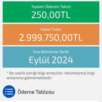Katılımevim Şube Değişikliği Sonrası Yaşadığım Sorunlar