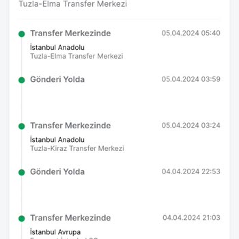 Trendyol Express Sevk Edilemeyen Kargo