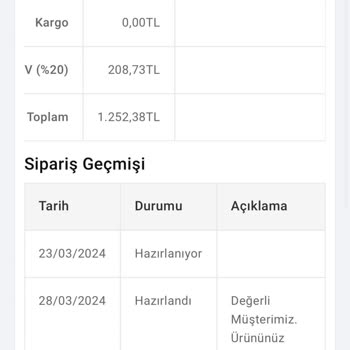 Mondy Shop Ödeme Alındı Ama 13 Gündür Ürün Yollanmadı