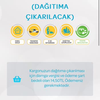 QNB Finansbank Müşterisini Korumuyor Provizyon İptali Yapılmıyor