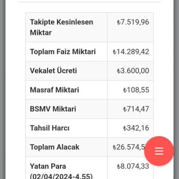 Gelecek Varlık Yönetim Anlaşmaya Rağmen Artan Borç Ve Mağduriyet Talebi