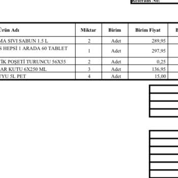 Migros Sanal Market Dark Store Mağazası