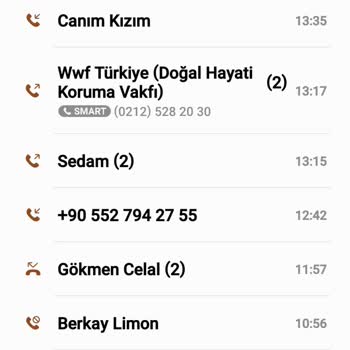 Wwf Duyarsız Ve İlgisiz