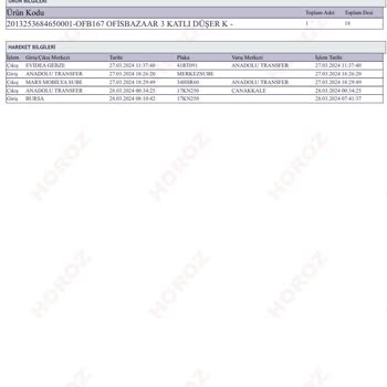 Hepsiburada Çözümden Uzak Hizmet!