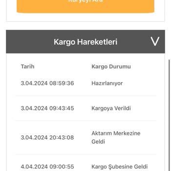 Bir Günde Kargo Teslim Edilmeyip Edildi Yazılan Sipariş