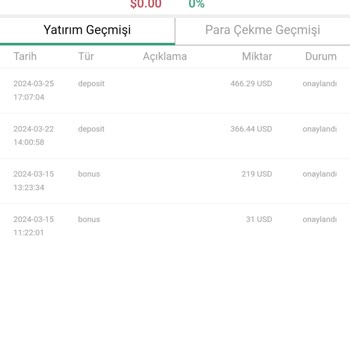 Cross Group Croos Group'a Yatırdım Paramı Çekemiyorum