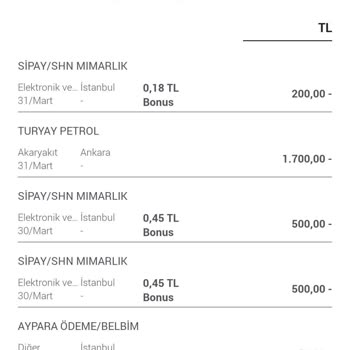 Sipay  Harcama İtirazı