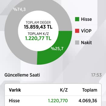 Ziraat Bankası Ziraat Borsa Satış Sonrası 4 Gün Oldu Para Hesaba Yatmadı
