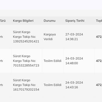 Küppet Para İadesi Yapacağına Teslim Edildi Bilgisi Giriyor
