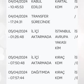 PTT Kargo Gelmeyen Ürüne Teslim Edildi Yazmak Nedir