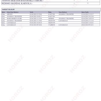 IKEA Teslimat Problemi Kargo Sorunu