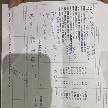 İstikbal Sanayi Mahallesi'nde Mobilya Teslimat Süreci Şikayeti