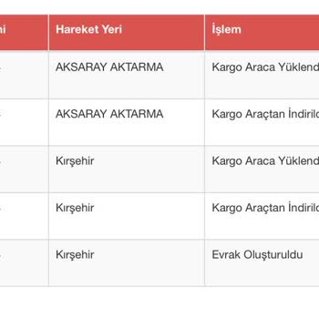 Sürat Kargo Kargomu Göndermiyorlar 23 Marttan Beri Aktarmada