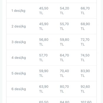 Shopier Kargo Ücretleri Belirtilenden Fazla Çıkıyor