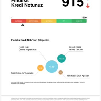 Findeks Notum Sürekli Düşüşte