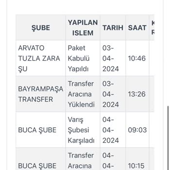 Kargoist Kargomu Başka Şehre Götürüp Günlerce Yardımcı Olmadı