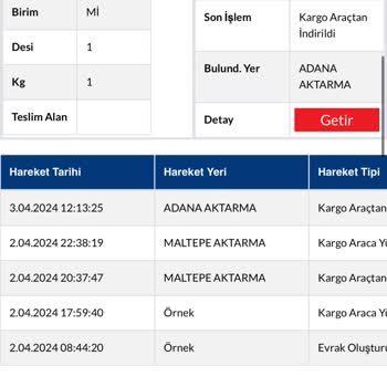 Sürat Kargo Adana'dan Mersin'e Kargo Getirmiyor