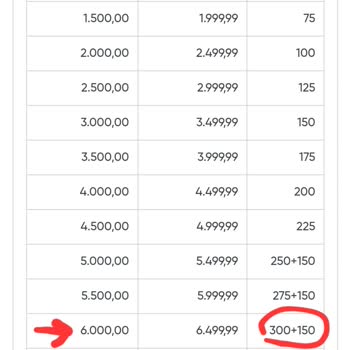 Sigortaladım.com Mağduriyeti Ve Muhatap Bulamama