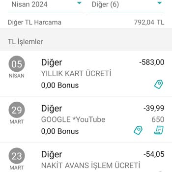 Garanti Bankası Yıllık Kart Ücreti