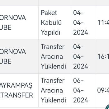 Kargo İstanbul Saçmalığı