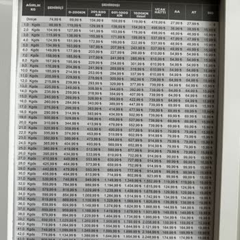 MNG Kargo Ücret Tarifesi Dışında Ücret Talep Etmesi