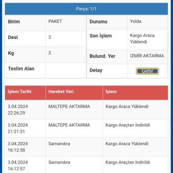 Sürat Kargo İzmir Aktarma Kargom Gelmiyor