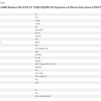 Hepsiburada Sitesinden Satılan Teşhir Ürünü