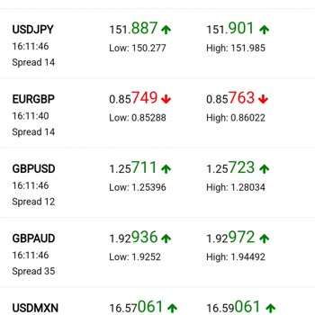 Unity Bank Unity Şikayet Hk. Şikayet