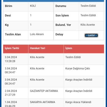 Sürat Kargo Benim Kargomu Kaybetti!