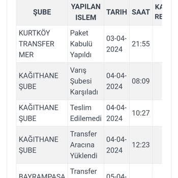 Kargo İstanbul Kaybolan Eşya