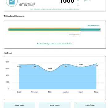 Greenmotion Car Rental Saygısız Ve İlgisiz Personele Sahip Firma!