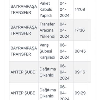 Kargoist Kargo Şube Sorunlu