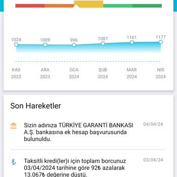 Garanti Bankası'ndan Ardı Ardına Red Yanıtları!