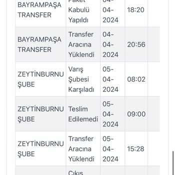 Kargoist Kargomu İade Etti.