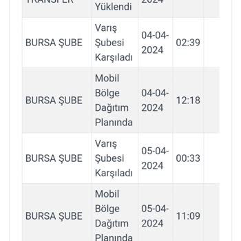 Kargoist - FLO Kargo Ulaşmıyor