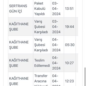 Kargoist Aynı Gün Teslimatlı Kargomu 5 Gündür Teslim Etmiyor