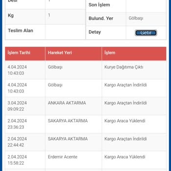Sürat Kargo Ürün Dağıtıma Çıkmaması