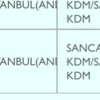 PTT Kargo PTT Sancaktepe Kdm